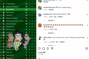 力压皇马位居西甲积分榜第3，贝蒂斯官方INS制作特效视频庆祝