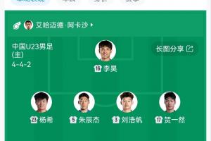小组赛首发0轮换！安东尼奥亚运会首发3场不变，3名超龄球员领衔