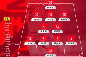 国足vs巴勒斯坦官方阵型：4-2-3-1，黄晟豪+王上源搭档后腰