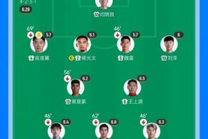 昨晚国足0-5首发vsU23国足夺铜牌首发，国足有多少人可以换了？