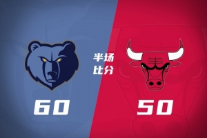 半场战报-灰熊60-50公牛 杰罗姆16分 布泽尔10+4+3 米勒10+8