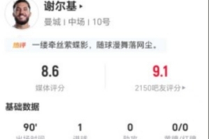 谢尔基本场5射1正进1球 8对抗7成功+2关键传球+3抢断 获评8.6分